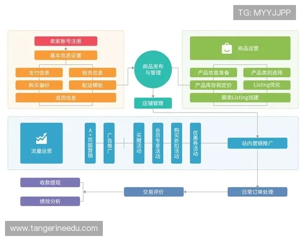 凯发旗舰厅登录线路异常对平台运营的影响及预防措施建议