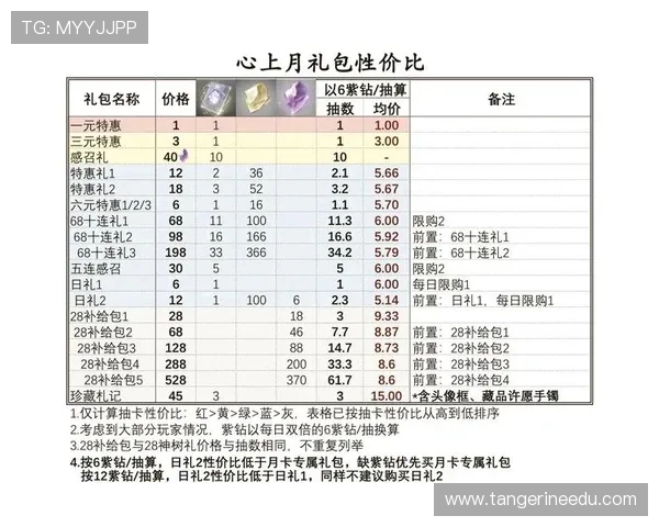 凯发中国官网VIP会员制度详解及专属福利介绍提升玩家尊享体验