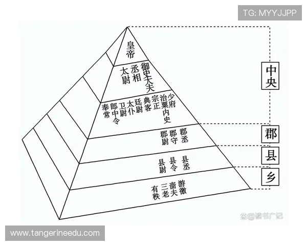 古代三公六卿制度的制度设计与实际运作，了解古代官员的权力结构与职责范围